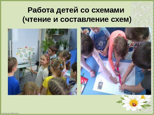 Презентация по теме : «Формирование эколого-краеведческих знаний старших дошкольников посредством моделирования».