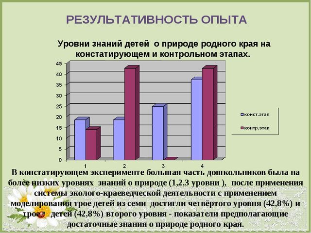 Презентация по теме : «Формирование эколого-краеведческих знаний старших дошкольников посредством моделирования».