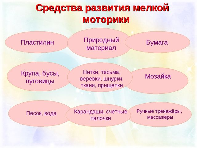 Средства развития человека. Средства развития мелкой моторики. Мелкая моторика таблица. Развитие мелкой моторики презентация. Методы развития мелкой моторики.