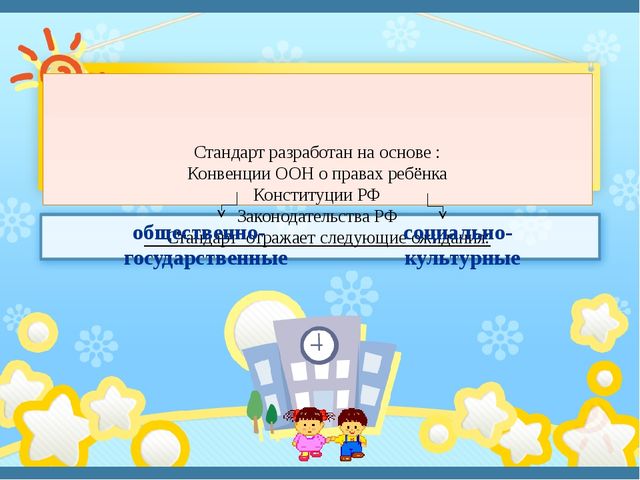 «ФГОС – новое содержание – новые формы» консультация для педагогов
