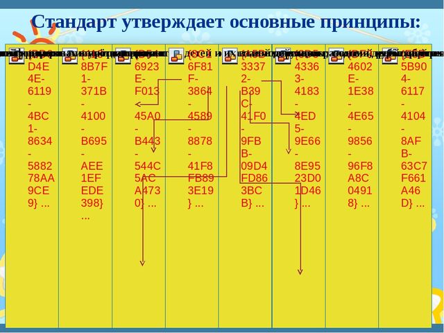 «ФГОС – новое содержание – новые формы» консультация для педагогов