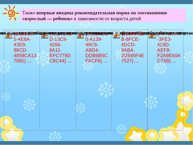 «ФГОС – новое содержание – новые формы» консультация для педагогов