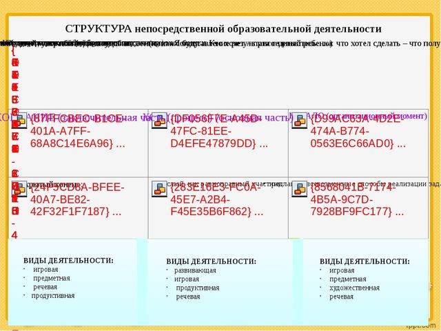 «ФГОС – новое содержание – новые формы» консультация для педагогов