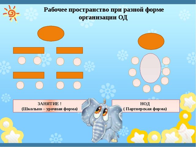 «ФГОС – новое содержание – новые формы» консультация для педагогов