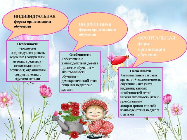 «ФГОС – новое содержание – новые формы» консультация для педагогов