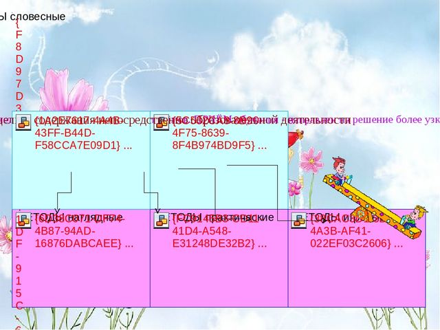 «ФГОС – новое содержание – новые формы» консультация для педагогов