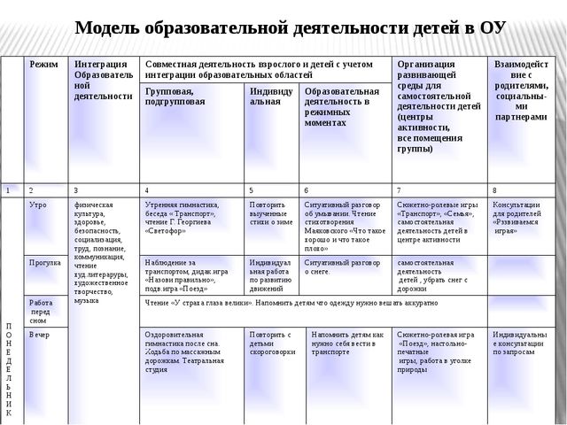 «ФГОС – новое содержание – новые формы» консультация для педагогов