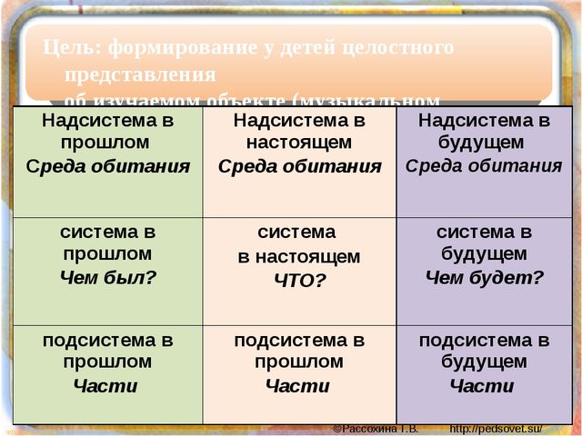 Методическое пособие по ТРИЗ Системный оператор "Барабан"