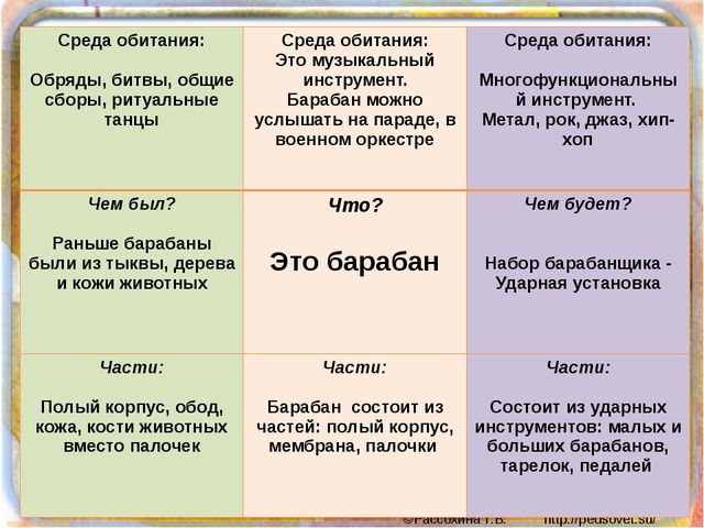 Методическое пособие по ТРИЗ Системный оператор "Барабан"