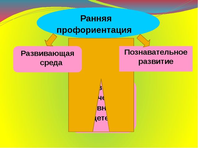 Презентация на тему: "Сюжетно - ролевая игра "Рыбаки в дальнем плавании"