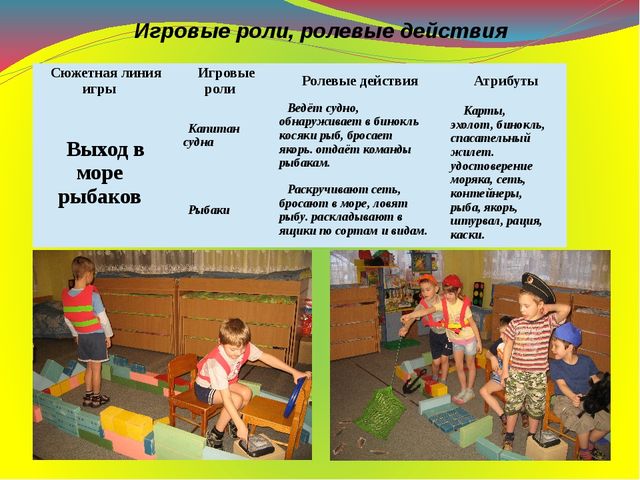 Презентация на тему: "Сюжетно - ролевая игра "Рыбаки в дальнем плавании"