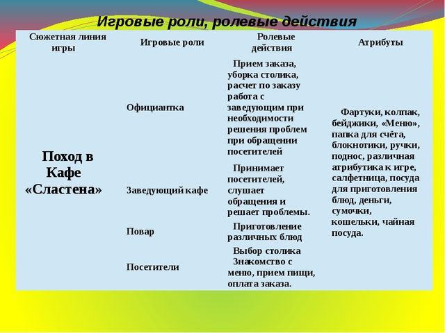 Презентация на тему: "Сюжетно - ролевая игра "Рыбаки в дальнем плавании"