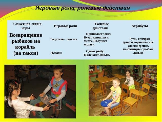 Презентация на тему: "Сюжетно - ролевая игра "Рыбаки в дальнем плавании"