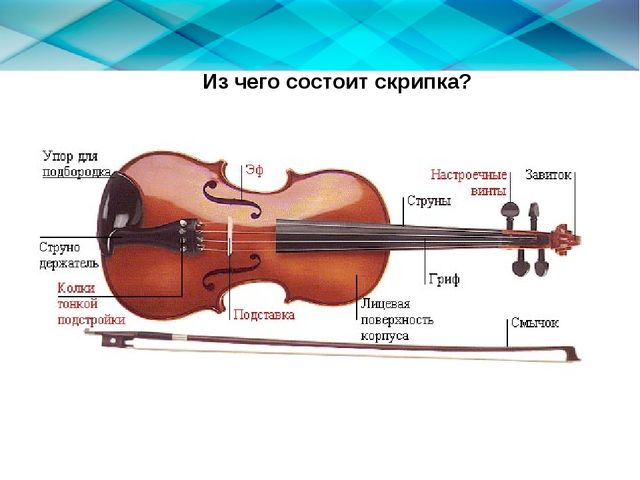 Методическое пособие по ТРИЗ Системный оператор "Скрипка"