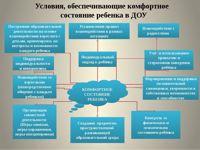 Обеспечение эмоционального благополучия дошкольников в ДОУ