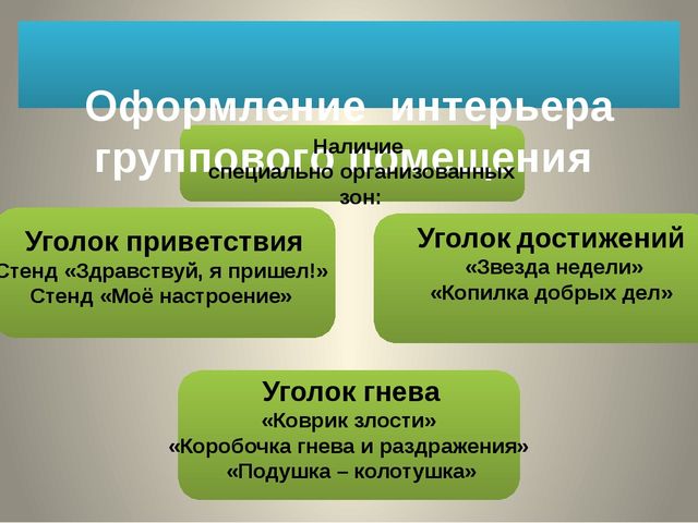 Обеспечение эмоционального благополучия дошкольников в ДОУ