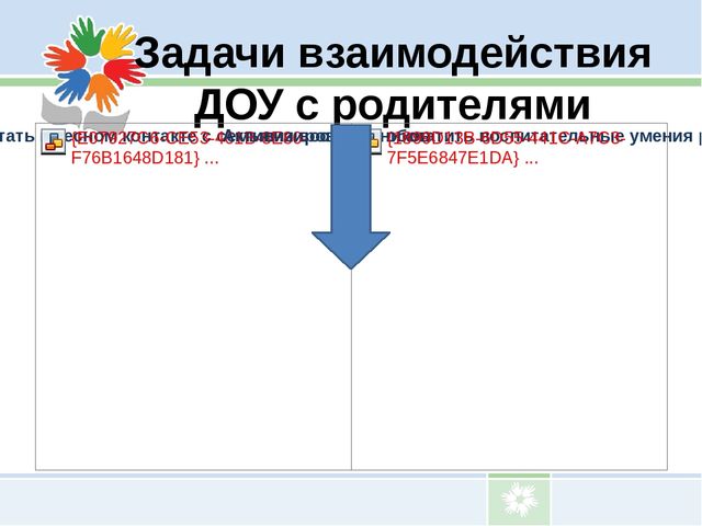 Презентация Взаимодействие ДОУ с родителями воспитанников
