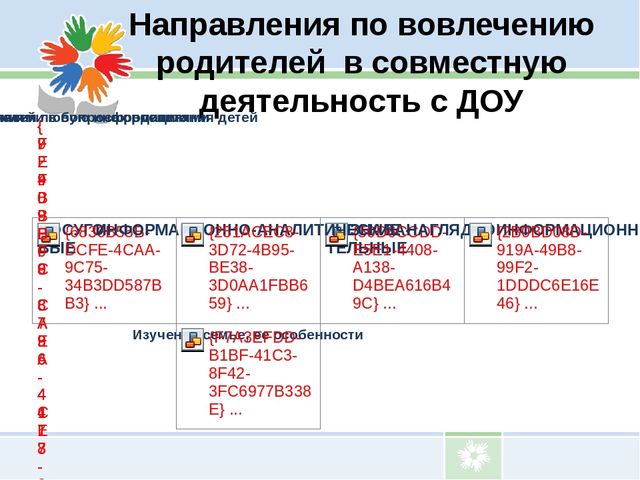 Презентация Взаимодействие ДОУ с родителями воспитанников