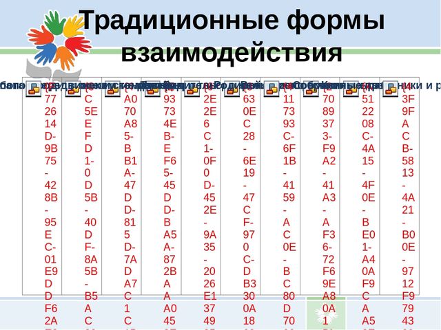 Презентация Взаимодействие ДОУ с родителями воспитанников