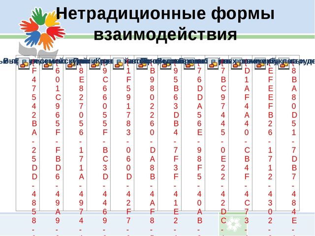 Презентация Взаимодействие ДОУ с родителями воспитанников