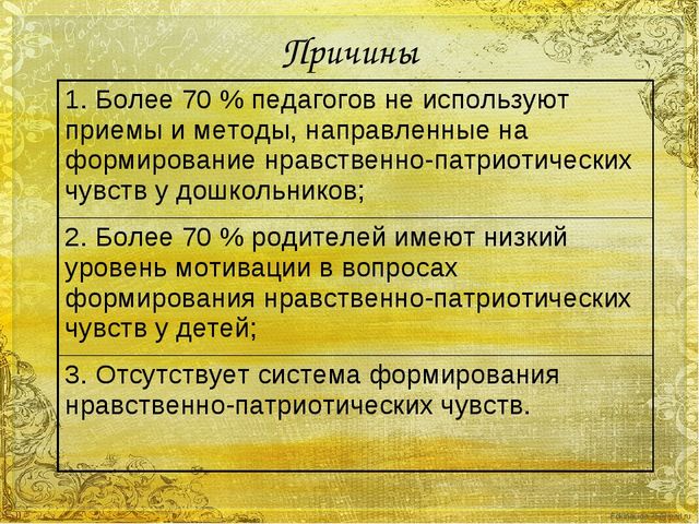 Презентация "Воспитание нравственно-патриотических чувств у дошкольников через организацию проектной деятельности"