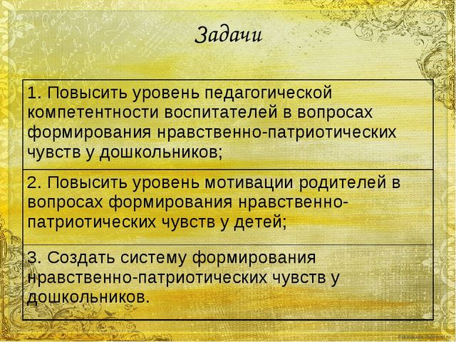 Презентация "Воспитание нравственно-патриотических чувств у дошкольников через организацию проектной деятельности"