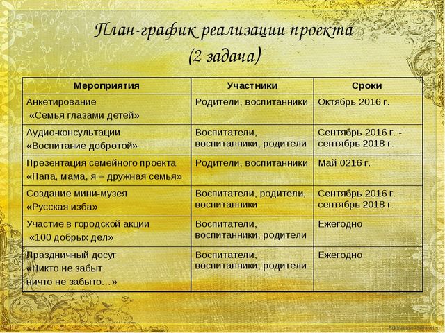 Презентация "Воспитание нравственно-патриотических чувств у дошкольников через организацию проектной деятельности"