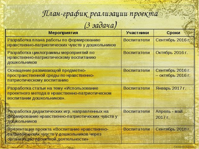 Название мероприятий по нравственному воспитанию в библиотеке. План мероприятий по патриотическому воспитанию. План мероприятий по нравственному воспитанию. План мероприятий по нравственно патриотическому воспитанию. Названия мероприятий по нравственному воспитанию.