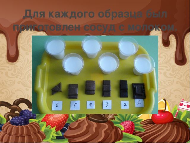 Презентация исследования "Качество шоколада"