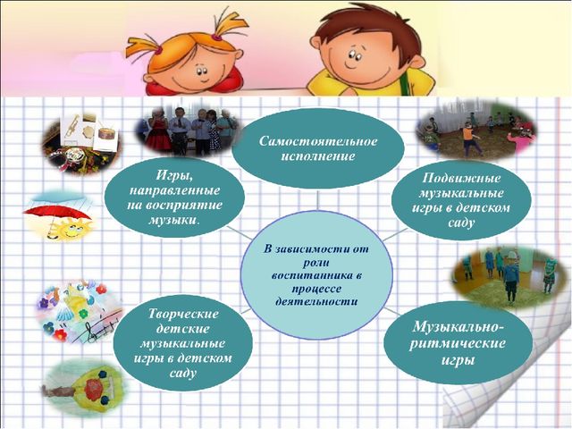 Презентация к докладу по теме "Музыкальные игры"