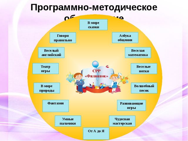Презентация «Традиции и инновации в обучении и воспитании детей»