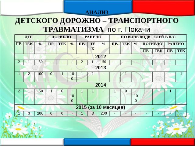 Деятельность ЮИД - презентация