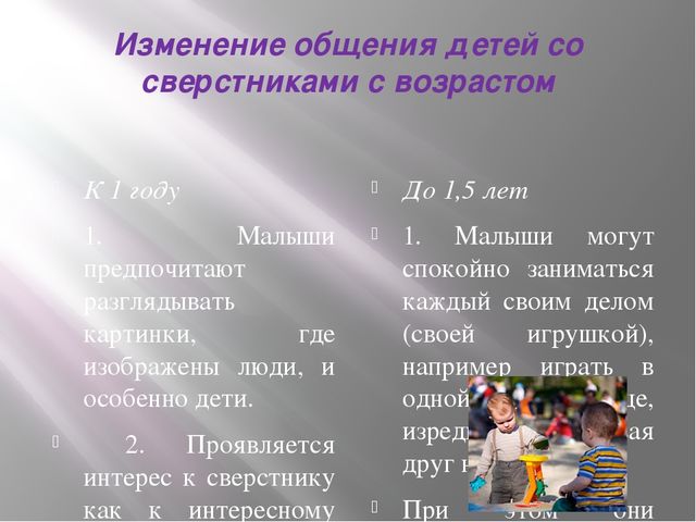 Презентация "Общение детей дошкольного возраста"