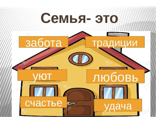 Презентация к открытому уроку "Моя семья"