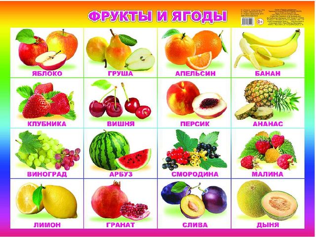 Презентация .Зеленые тропинки.А.А.Плешаков.Тема "Овощи и фрукты""