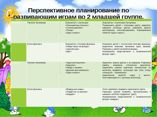 Использование блоков Дьенеша и палочек Кюизенера в развитии элементарных математических представлений детей младшего дошкольного возраста