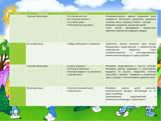 Использование блоков Дьенеша и палочек Кюизенера в развитии элементарных математических представлений детей младшего дошкольного возраста