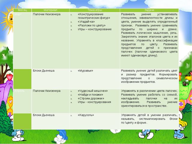 Перспективный план по блокам дьенеша в старшей группе