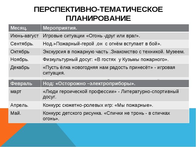 Презентация по пожарной безопасности дошкольников