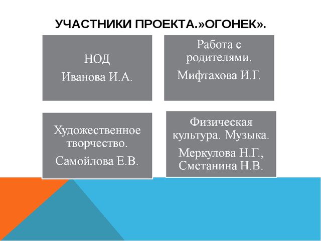 Презентация по пожарной безопасности дошкольников