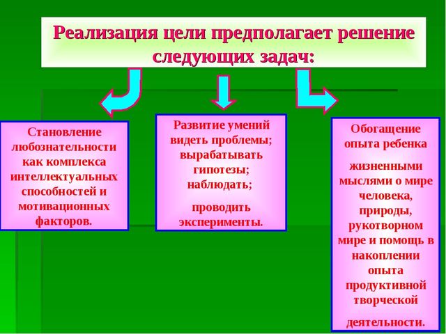 Презентация на тему "Использование педагогической технологии А.И.Савенкова как метод проблемного обучения в работе с дошкольниками"