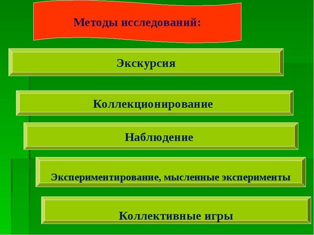 Презентация на тему "Использование педагогической технологии А.И.Савенкова как метод проблемного обучения в работе с дошкольниками"