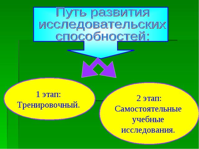 Презентация на тему "Использование педагогической технологии А.И.Савенкова как метод проблемного обучения в работе с дошкольниками"