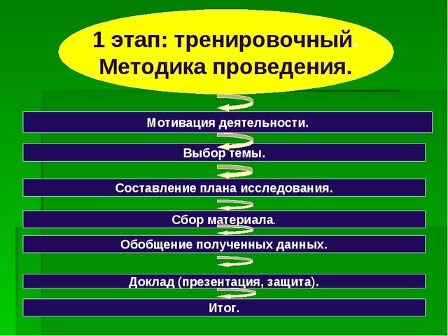 Презентация на тему "Использование педагогической технологии А.И.Савенкова как метод проблемного обучения в работе с дошкольниками"