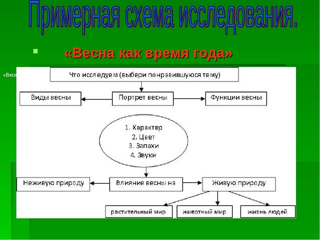 Презентация на тему "Использование педагогической технологии А.И.Савенкова как метод проблемного обучения в работе с дошкольниками"