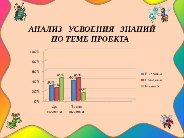 Педагогический проект "Насекомые нашей планеты"
