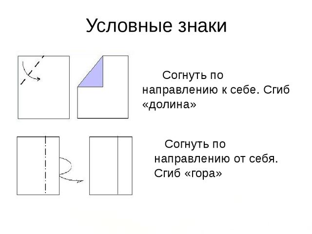 Презентация по технологии (старшая группа)