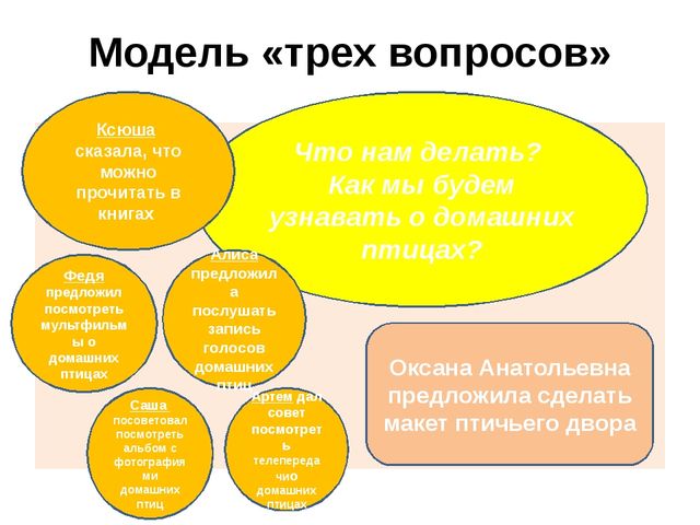 ПРОЕКТ по познавательному развитию в 1 младшей группе на тему: "Домашние птицы"
