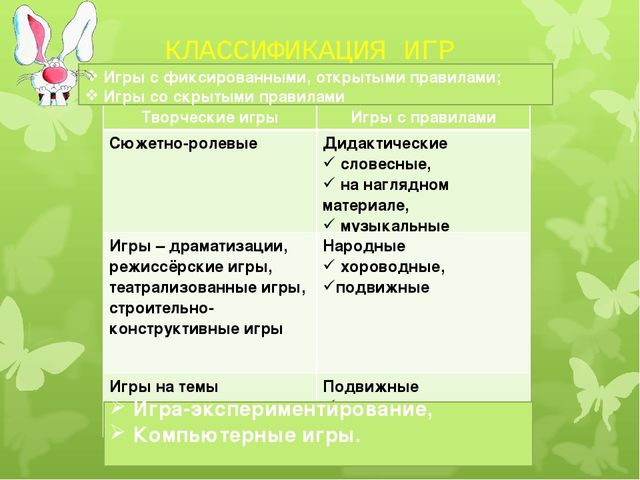 Презентация по предметно-развивающей среде на тему "ИГРА как средство социализации дошкольников"