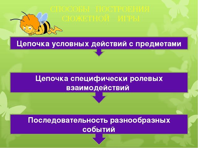 Презентация по предметно-развивающей среде на тему "ИГРА как средство социализации дошкольников"